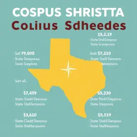 abre e fecha de Corpus Christi